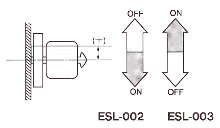 Aleph ESL-002/003 Level Sensor