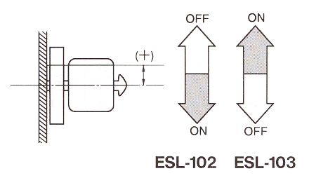Aleph ESL-102/103 Level Sensor