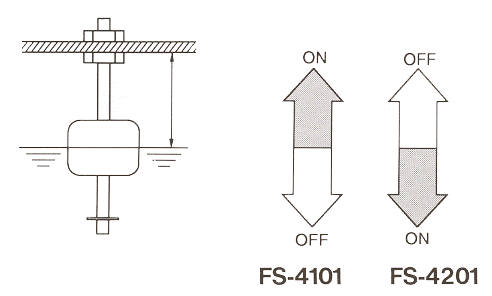 Aleph FS-4101/4201 Level Sensor