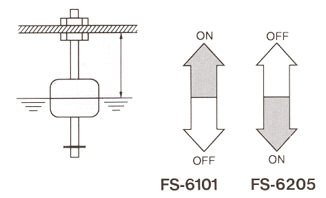 Aleph FS-6101/6205 Level Sensor