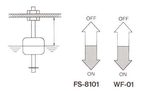 Aleph FS-8101/WF-01 Level Sensor