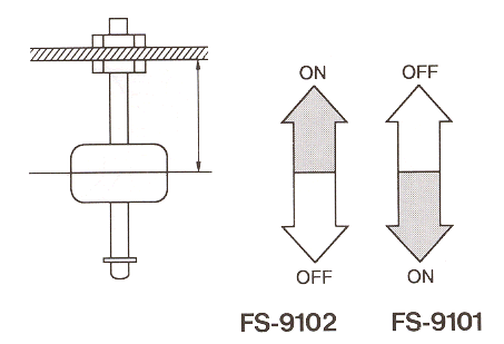 Aleph FS-9102/9101 Level Sensor