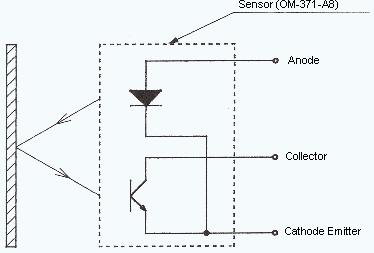 Aleph OM-371-A8 Interruptor Type Opto Sensor